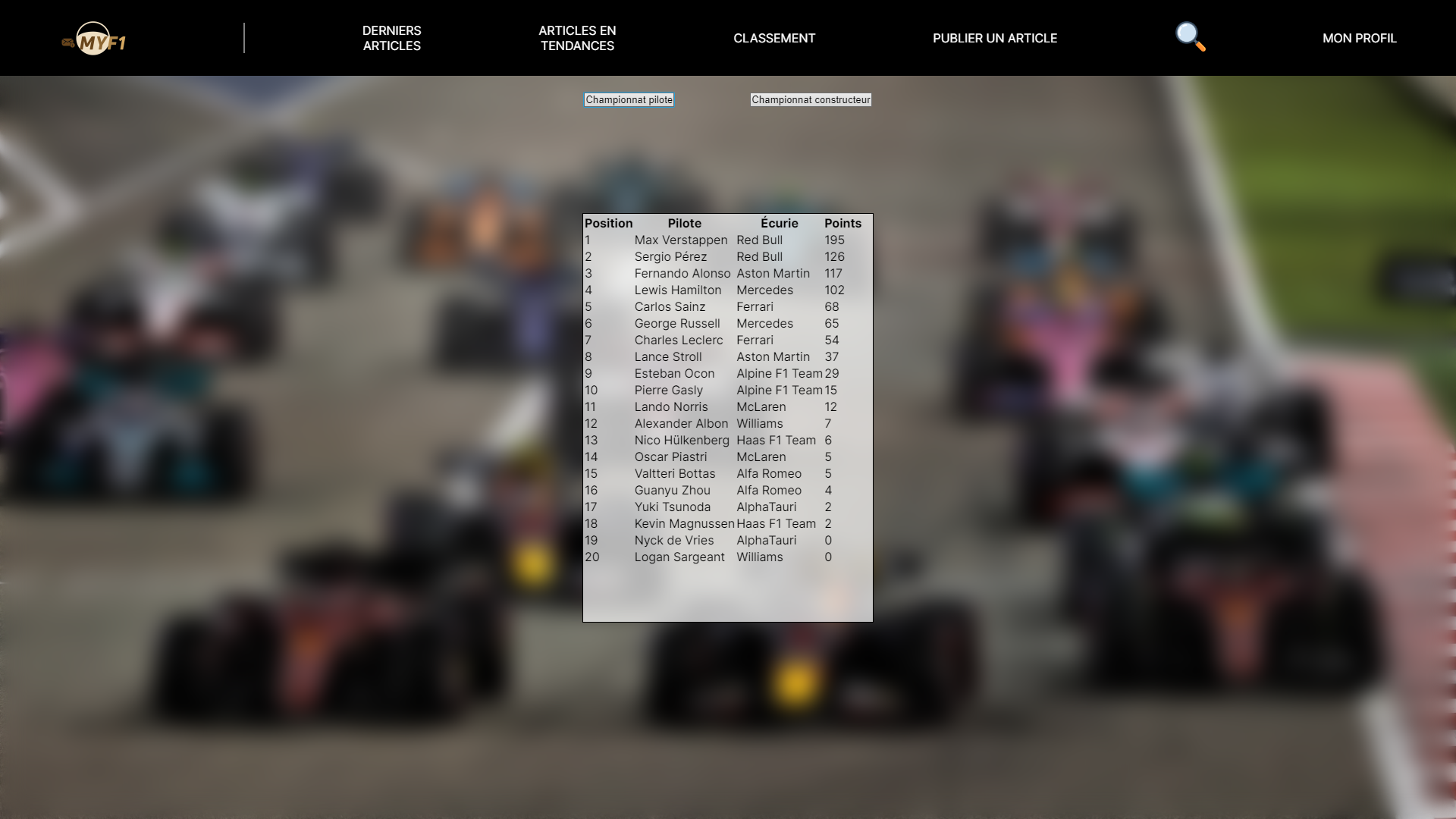 MyF1